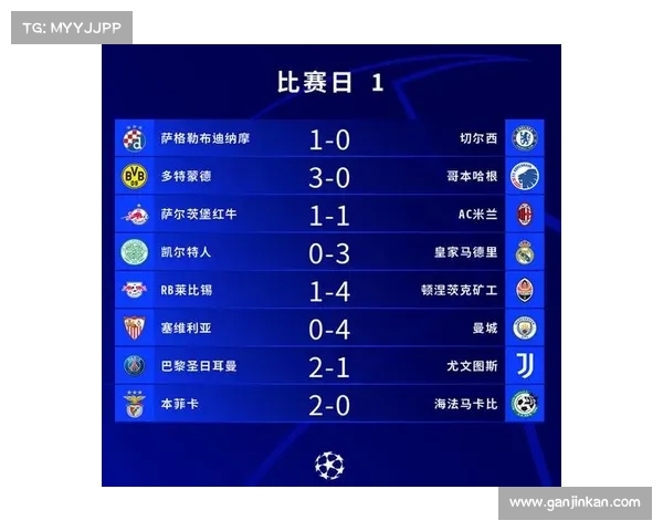 欧冠战报:本周赛季最热赛事盘点 欧冠战报:本周赛季最热赛事盘点