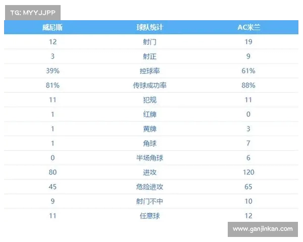 米兰客场表现稳定，积分榜名列前茅