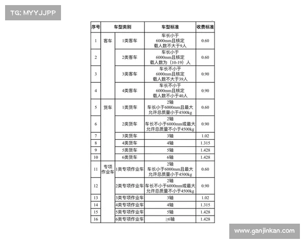 深中通道标准通行费，按照里程单价来看，值不值这个价格？