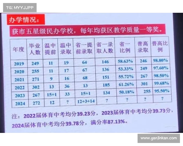 温州中考生得分低于，背后原因令人深思(温州中考分数占比)