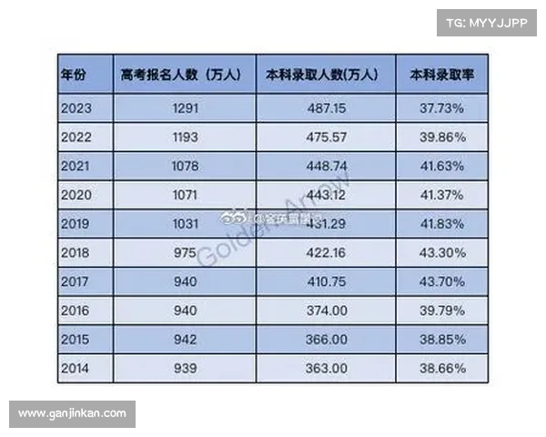 重庆太燃了！高考成绩再创新高，一本率全国第二，二本率！(二本是多少)