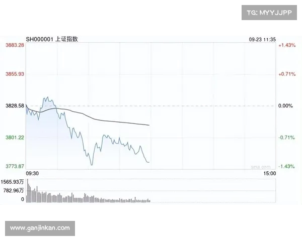 午评：沪指持续下滑，银行和半导体板块承压，信创概念逆势崛起